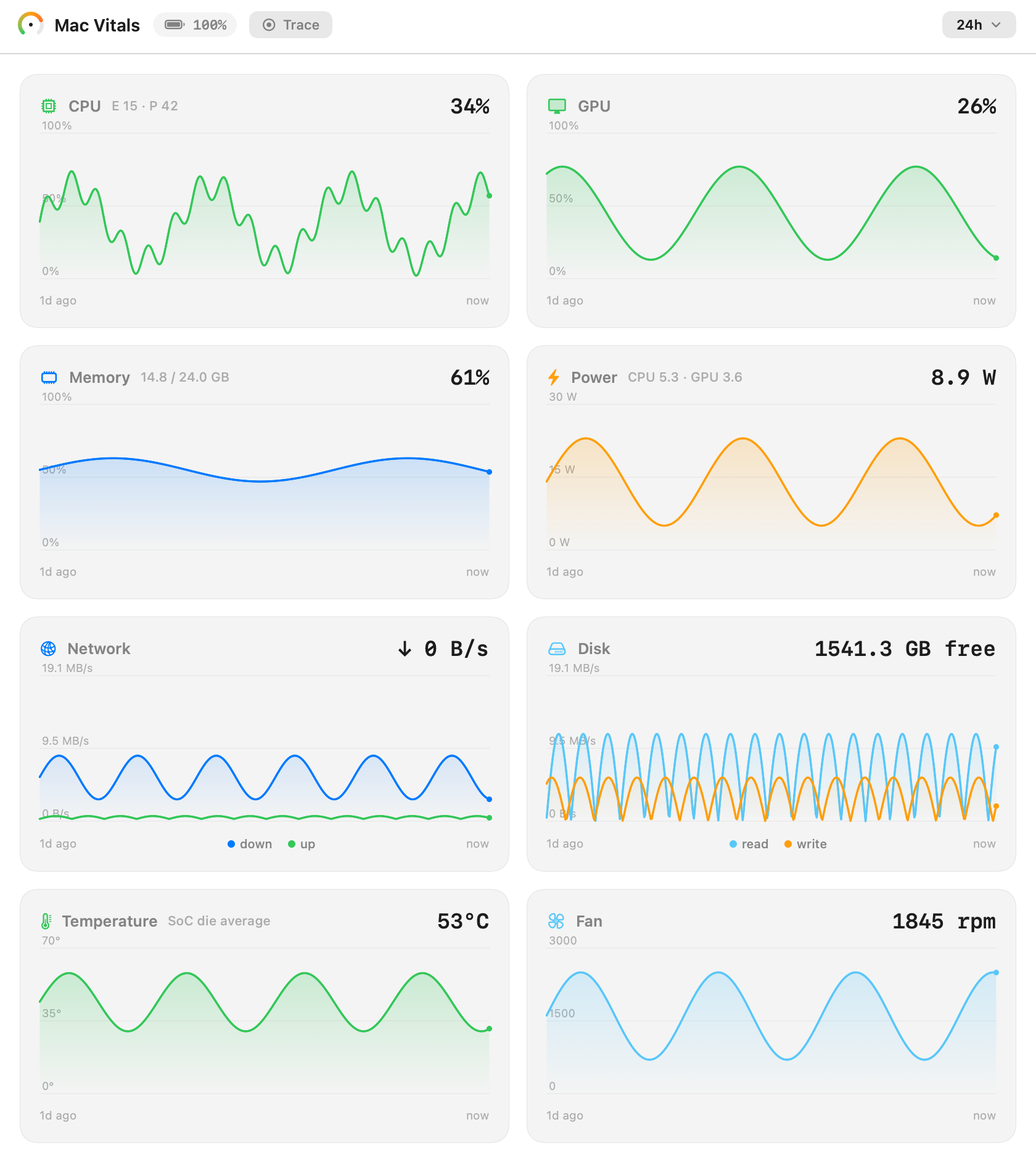 The Mac Vitals full window charting CPU, GPU, memory, power, network, and disk over a selectable range